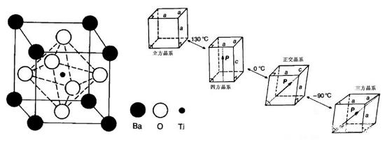 鈦酸鋇是一種典型鈣鈦礦型結(jié)構(gòu)晶體