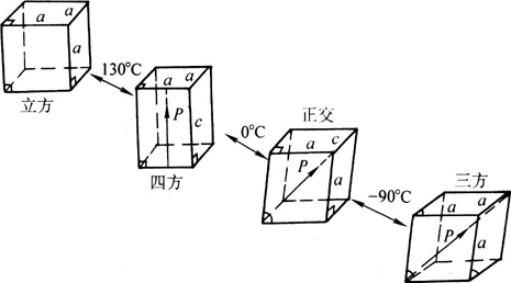 鈦酸鋇廠家