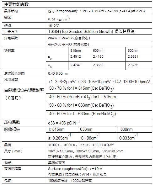 鈦酸鋇的應(yīng)用